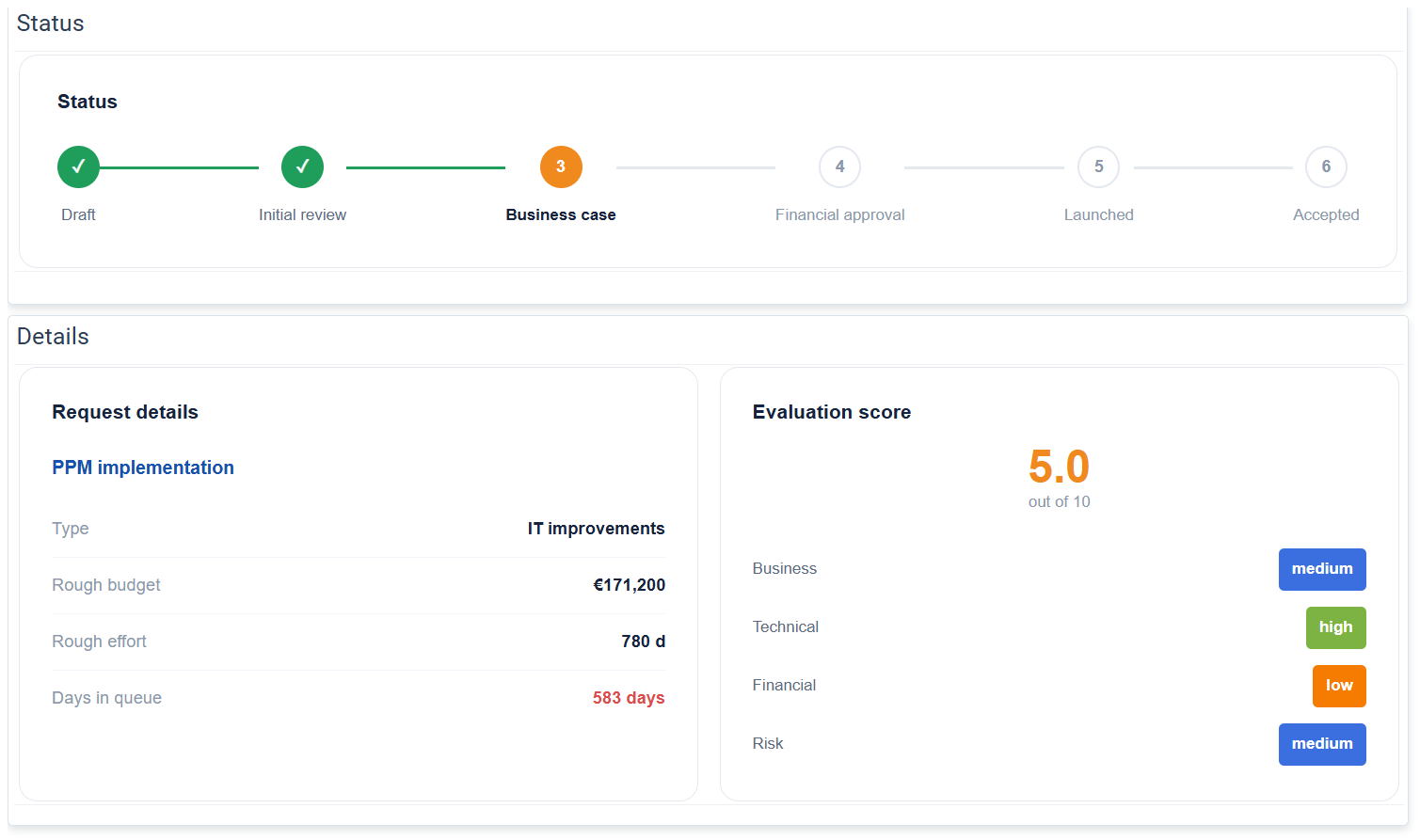 Demand intake request details with status workflow and evaluation score