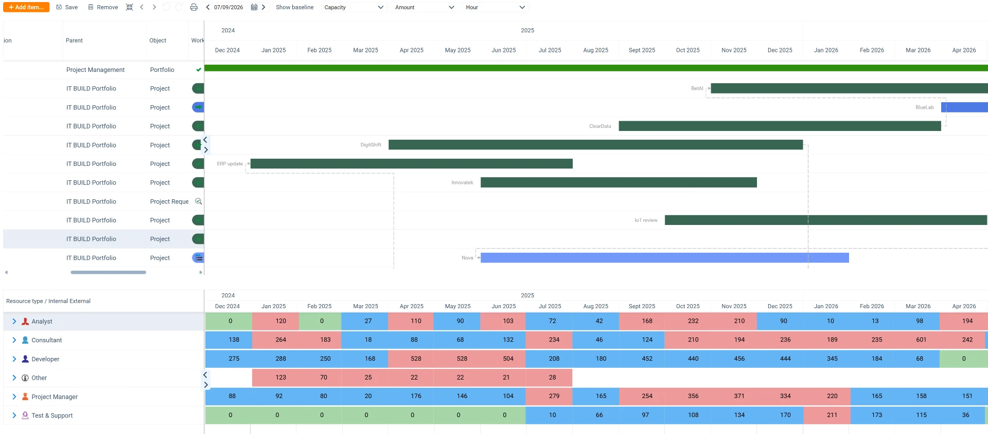 What-if analysis timeline and capacity scenario