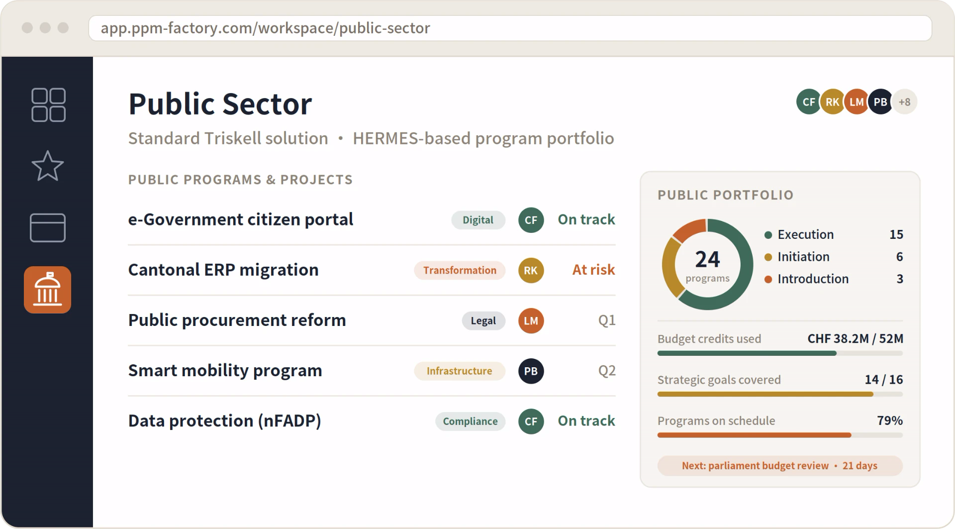 Public sector portfolio dashboard showing e-government, transformation, legal and compliance programs with statuses, a public portfolio donut of 24 programs, budget credits used, strategic goals covered and programs on schedule