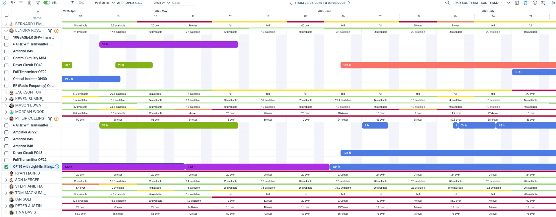 Resource booking and allocation timeline