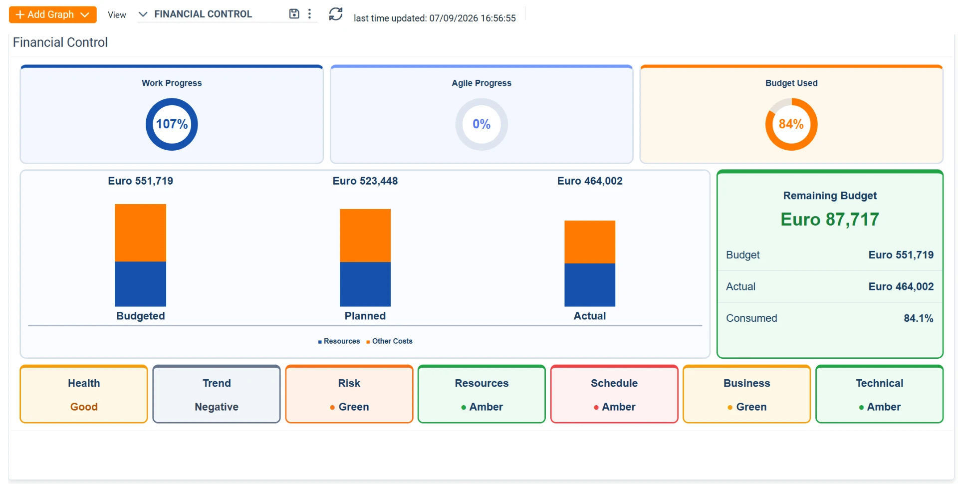 Portfolio budget vs actuals tracking dashboard