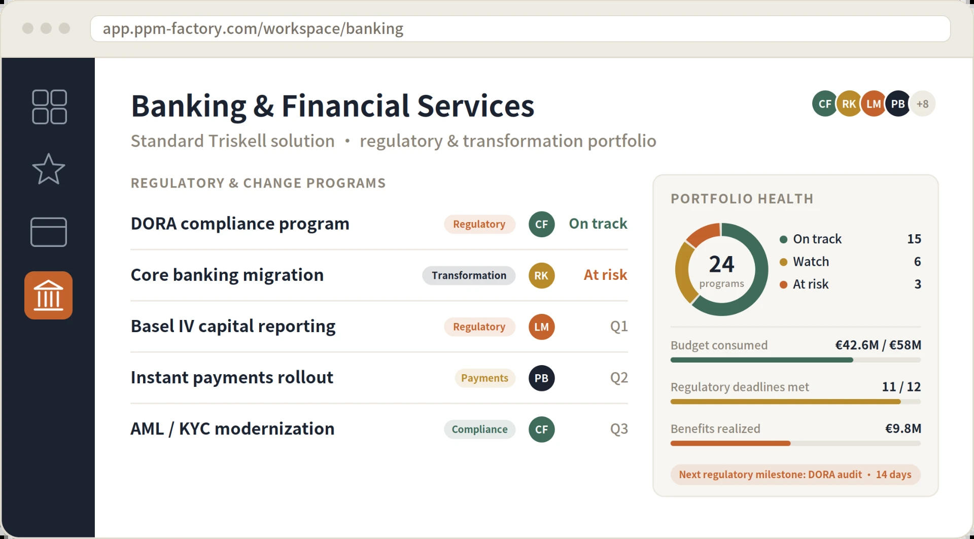 Banking and financial services portfolio dashboard showing regulatory and transformation programs with statuses, a portfolio health donut of 24 programs, budget consumed, regulatory deadlines met and benefits realized