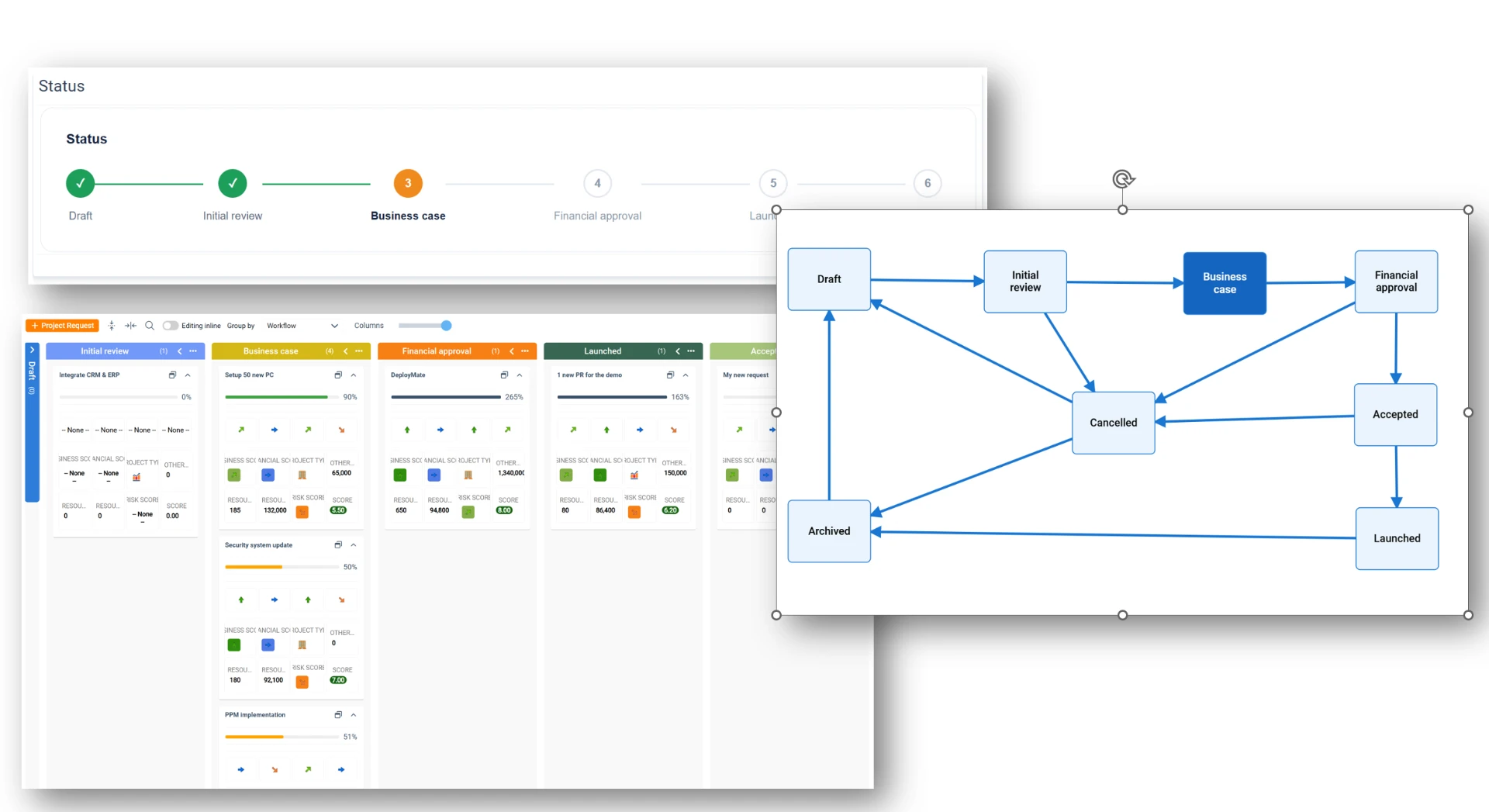 Circuits de travail automatisés : suivi des statuts, tableau Kanban et schéma visuel