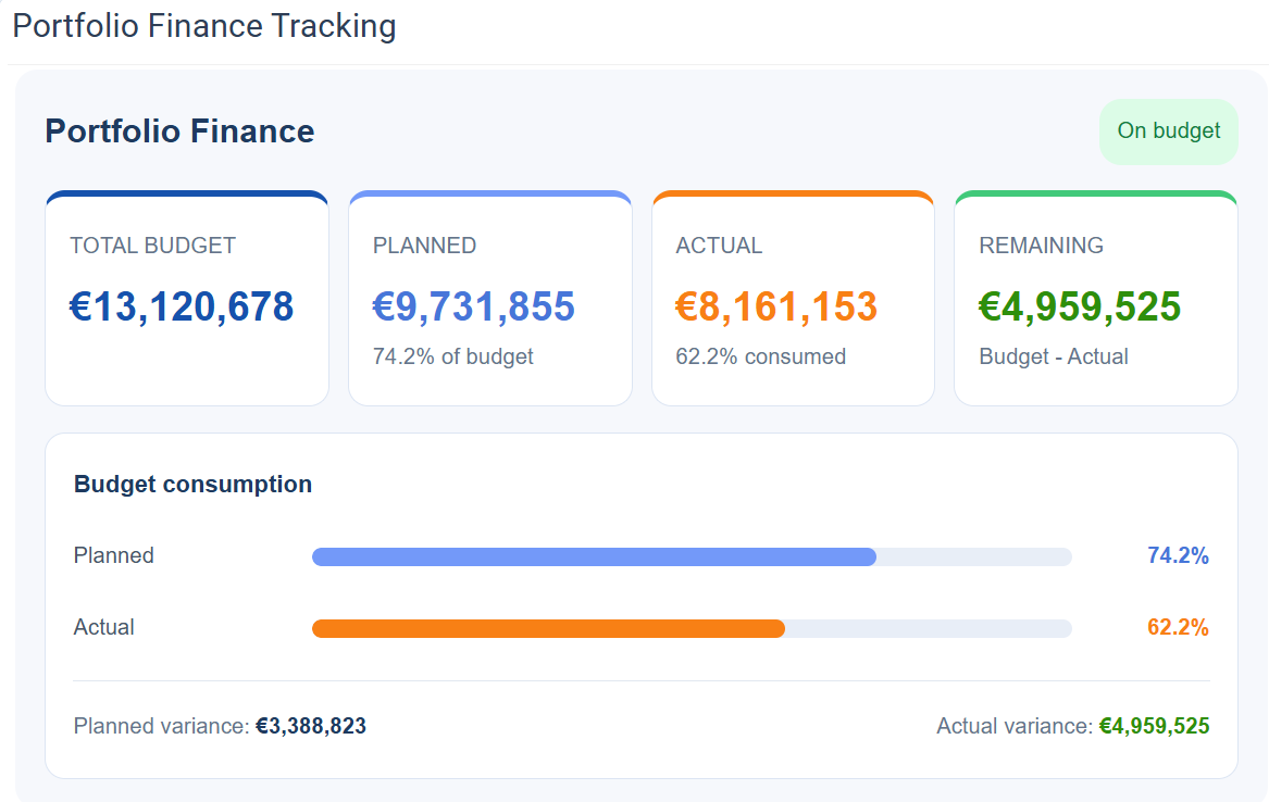 Portfolio financial reporting by portfolio
