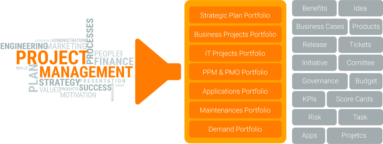 Portfolio planning. Strategic Portfolio. Portfolio planning Strategic Management. Ppm Project Portfolio Management. Portfolio Plan.