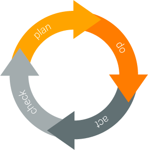 Triskell PPM-Factory ppm_graphicplan