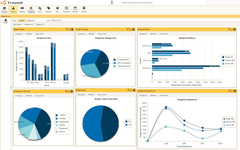 Image Triskell PPM-Factory Dashboard