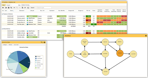 Image Triskell PPM-Factory Decision Support